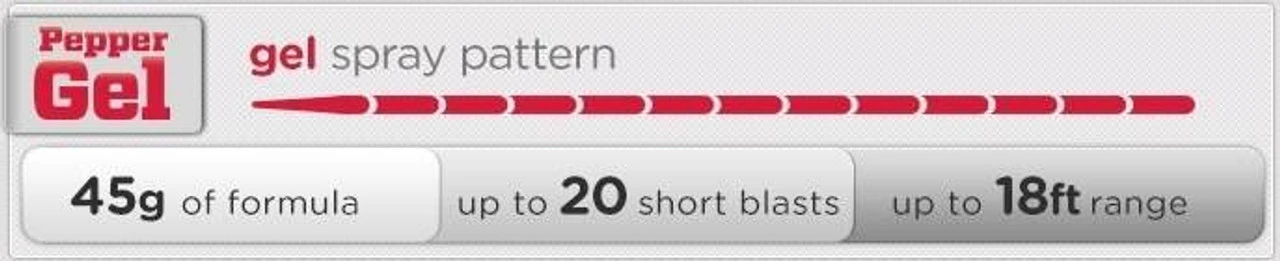 Mace Night Defender - Image 4