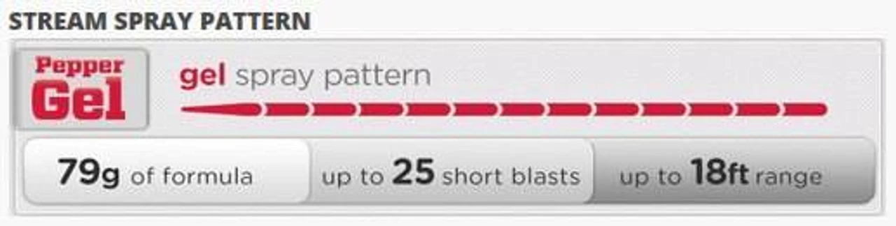 Mace Pepper Gel Magnum 4 - Image 3