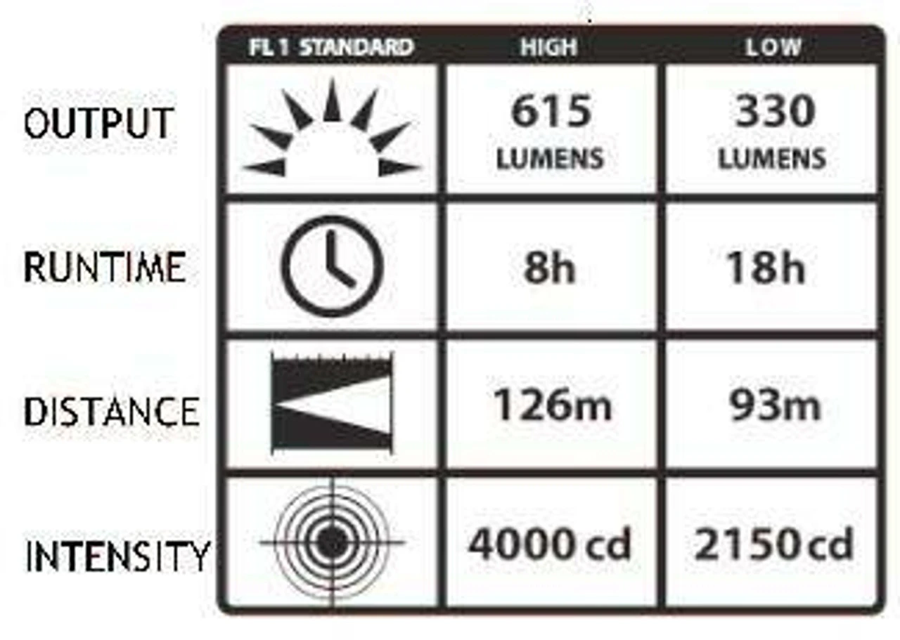 Streamlight E-Flood LiteBox Flashlight - Image 5