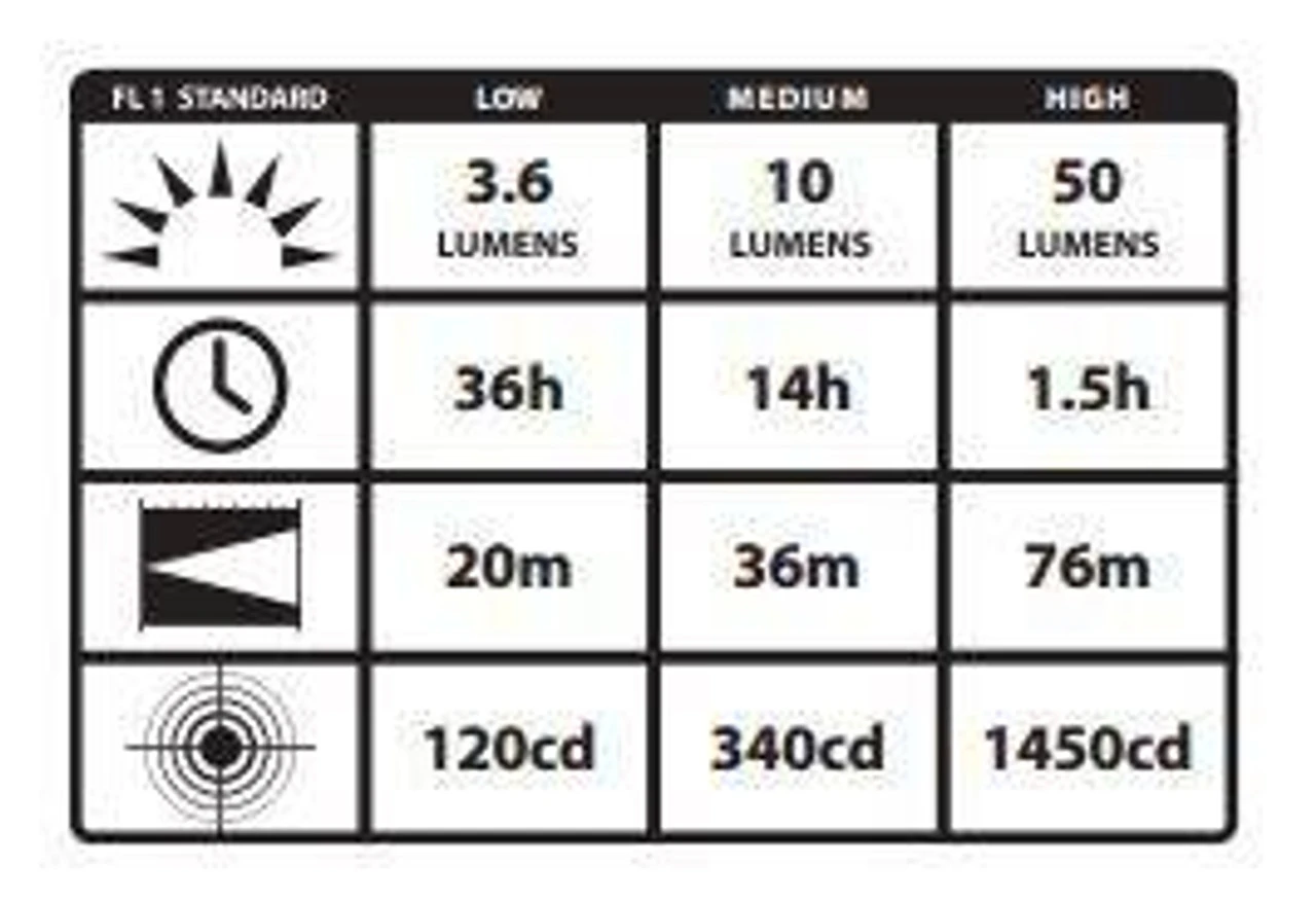Streamlight ProTac EMS Medical Services Light - Image 5