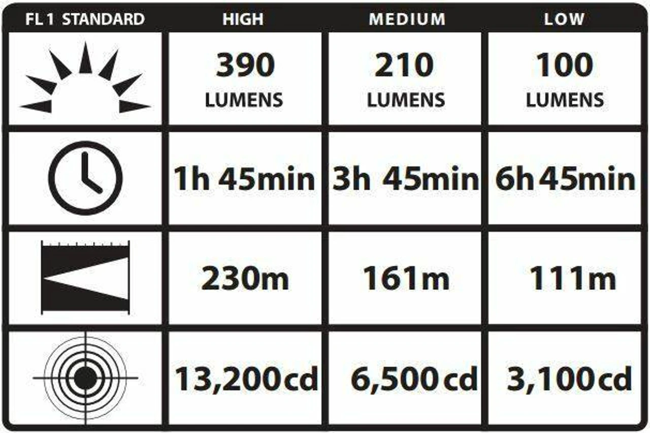 Streamlight Stinger Classic LED Flashlight - Image 3