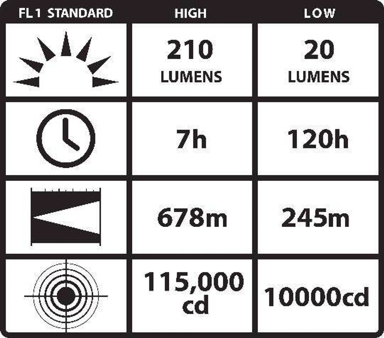 Streamlight WayPoint Flashlight - Image 2